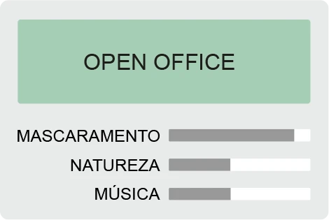 grafico-open-office-mascaramento